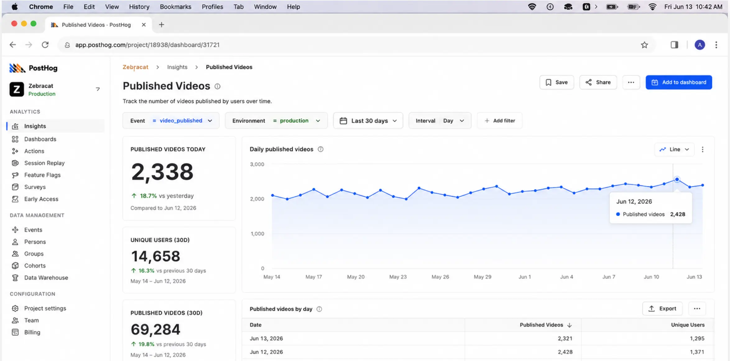 Scheduled and published videos in the Zebracat dashboard