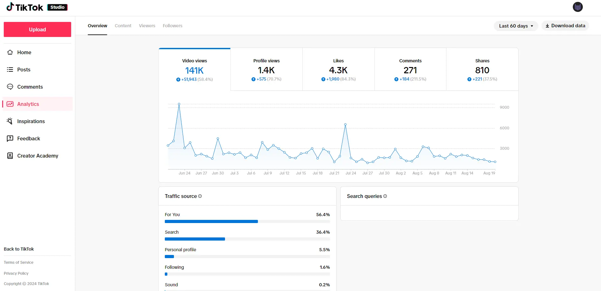 tiktok analytics data