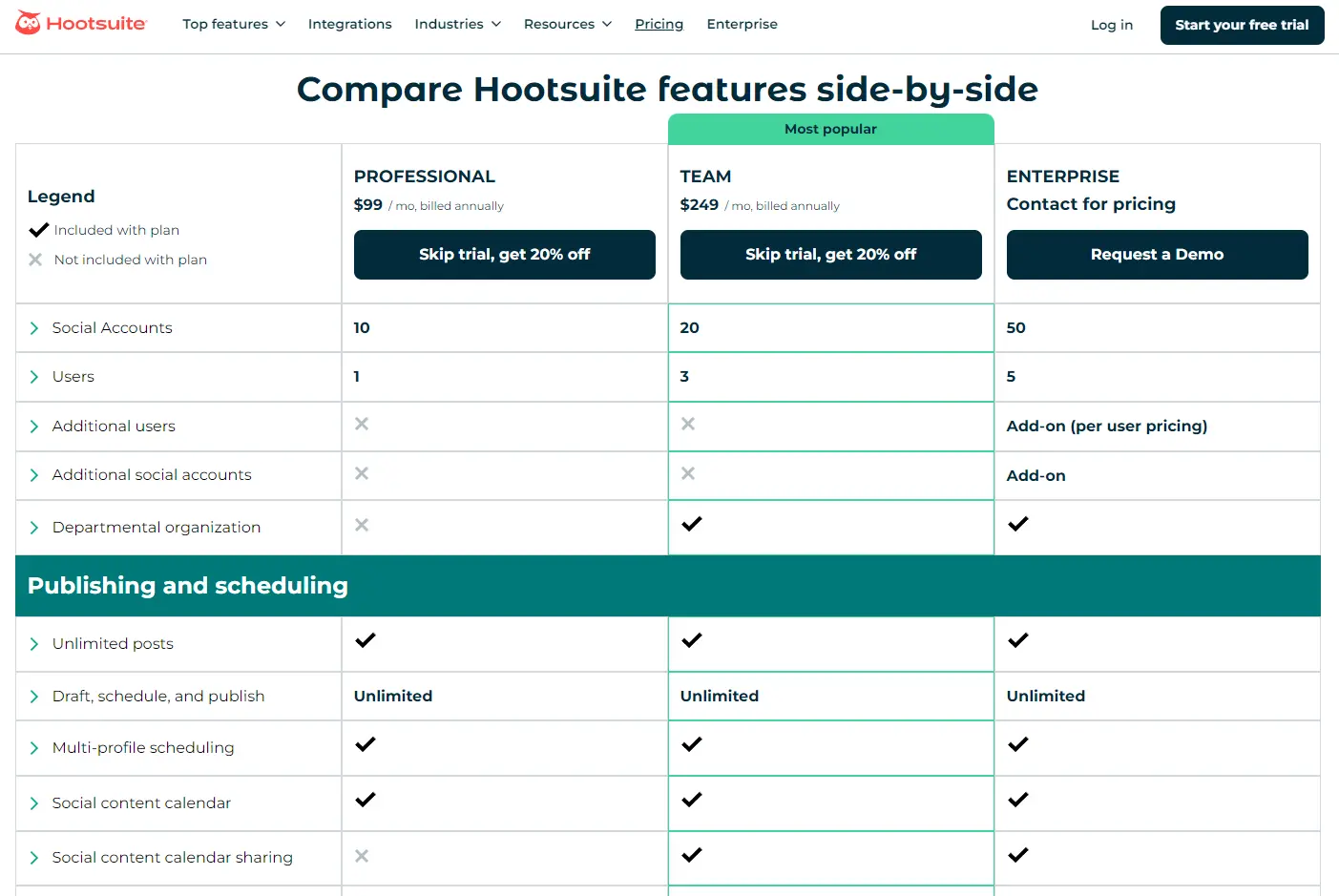 Hootsuite's pricing plan
