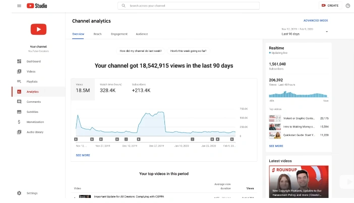 YouTube studio analytics interface.