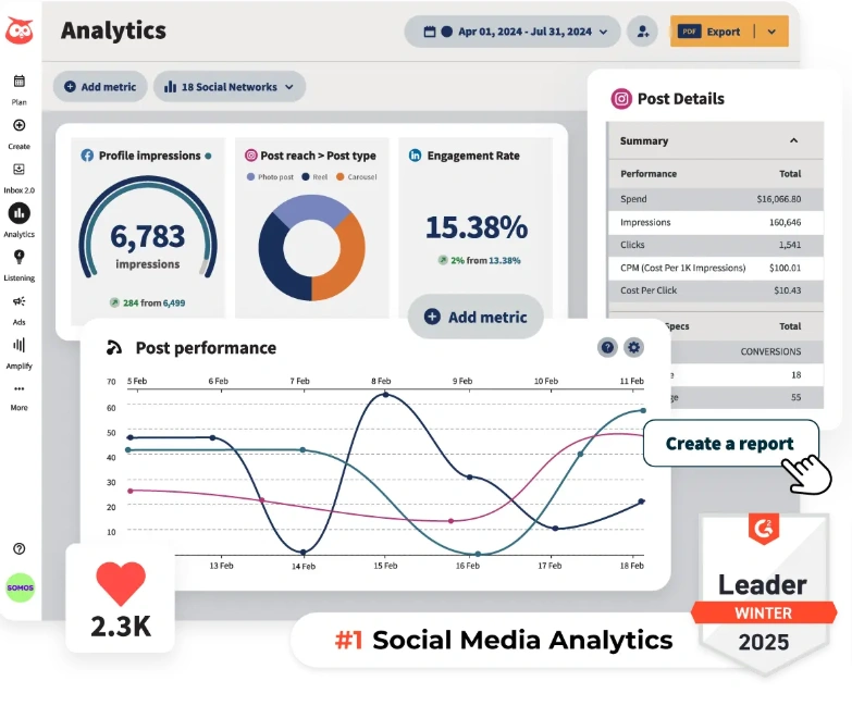 Hootsuite's analytics dashboard.