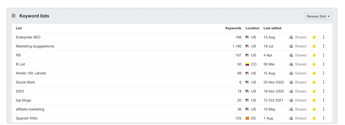 Ahrefs keyword lists interface.