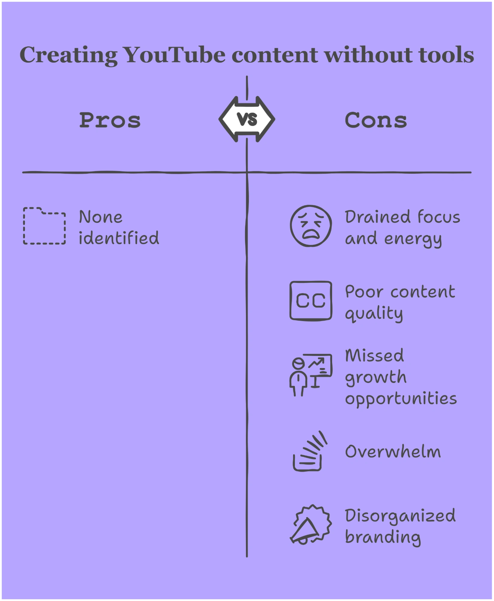Pros and cons of creating YouTube content without tools.