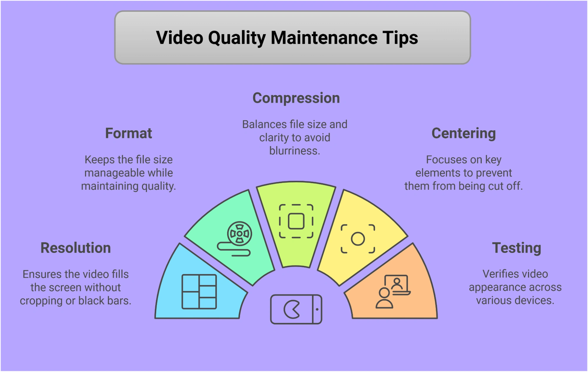Infographic tips for video quality maintenance.