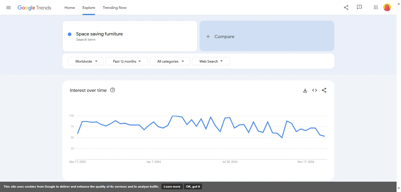 Google Trend's graph showing "space saving furniture".