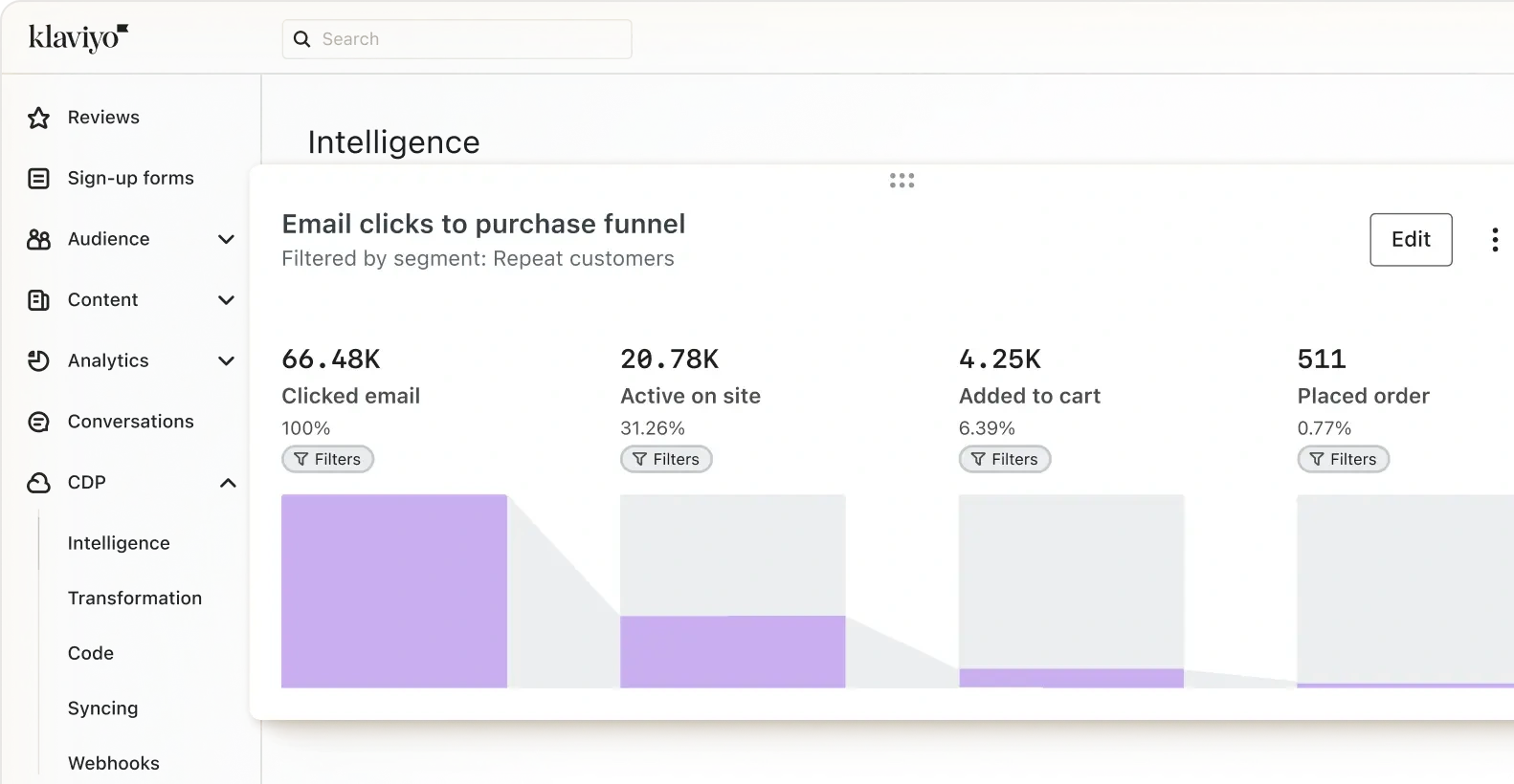 Klaviyo's webpage featuring analytics.