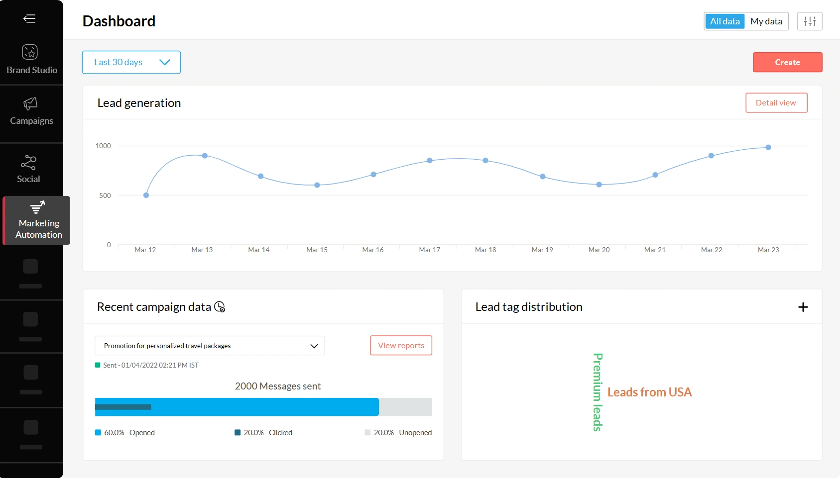 Zoho Marketing Automation's lead generation graph.
