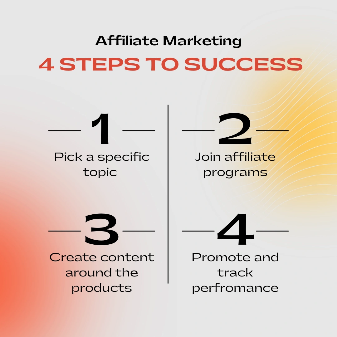 Diagram on affiiate marketing.