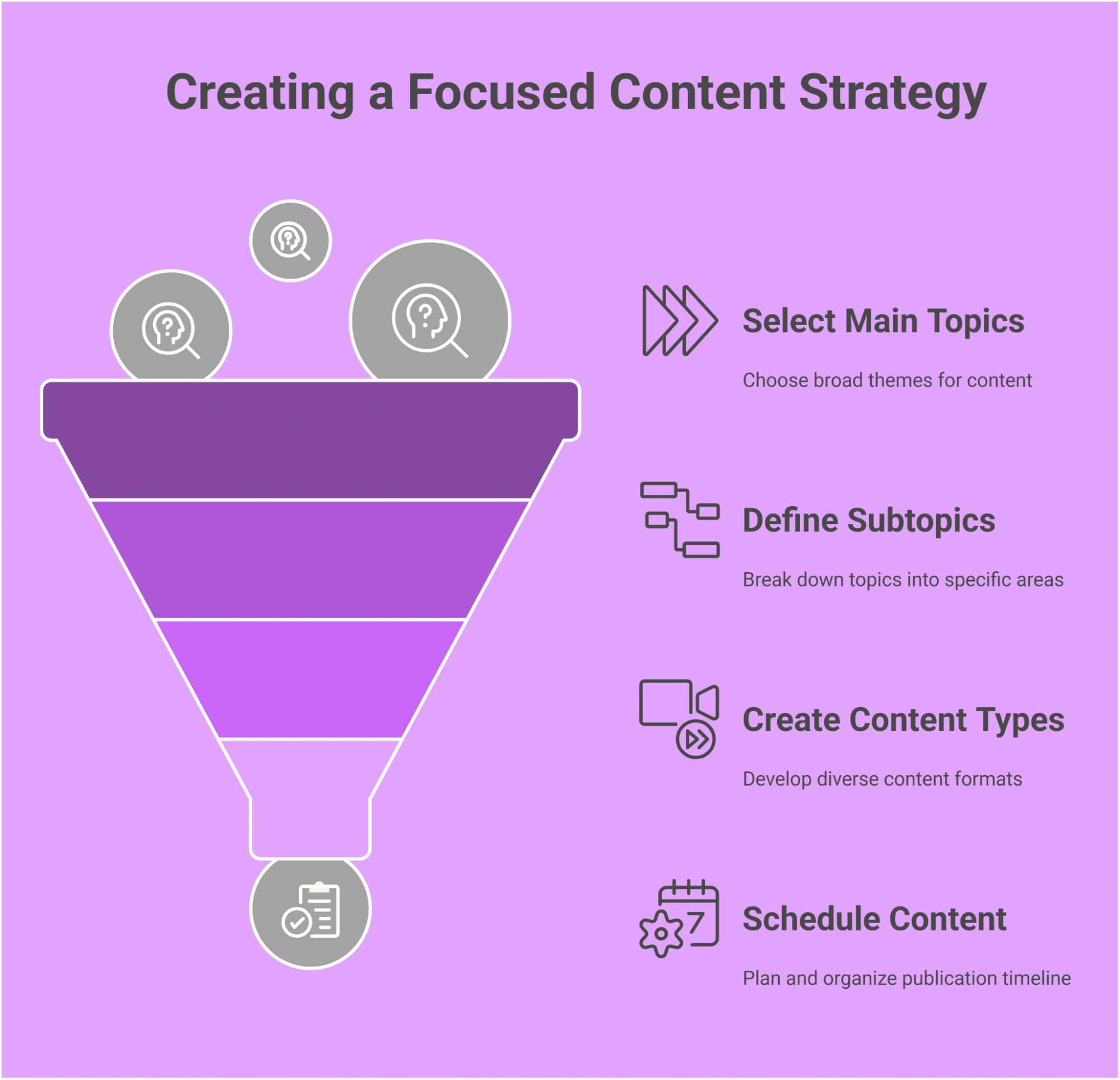 Infographic on creating a focused content strategy.
