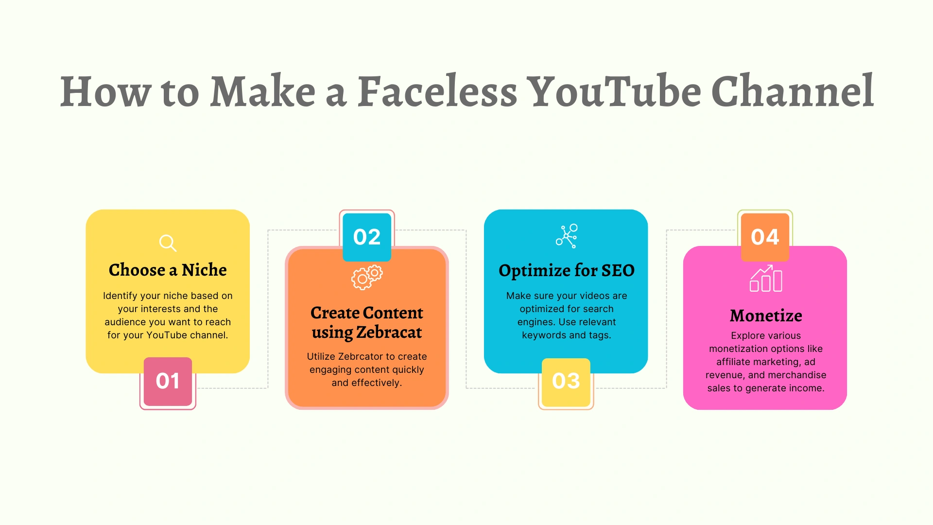 Infographic on how to make a faceless YouTube channel.