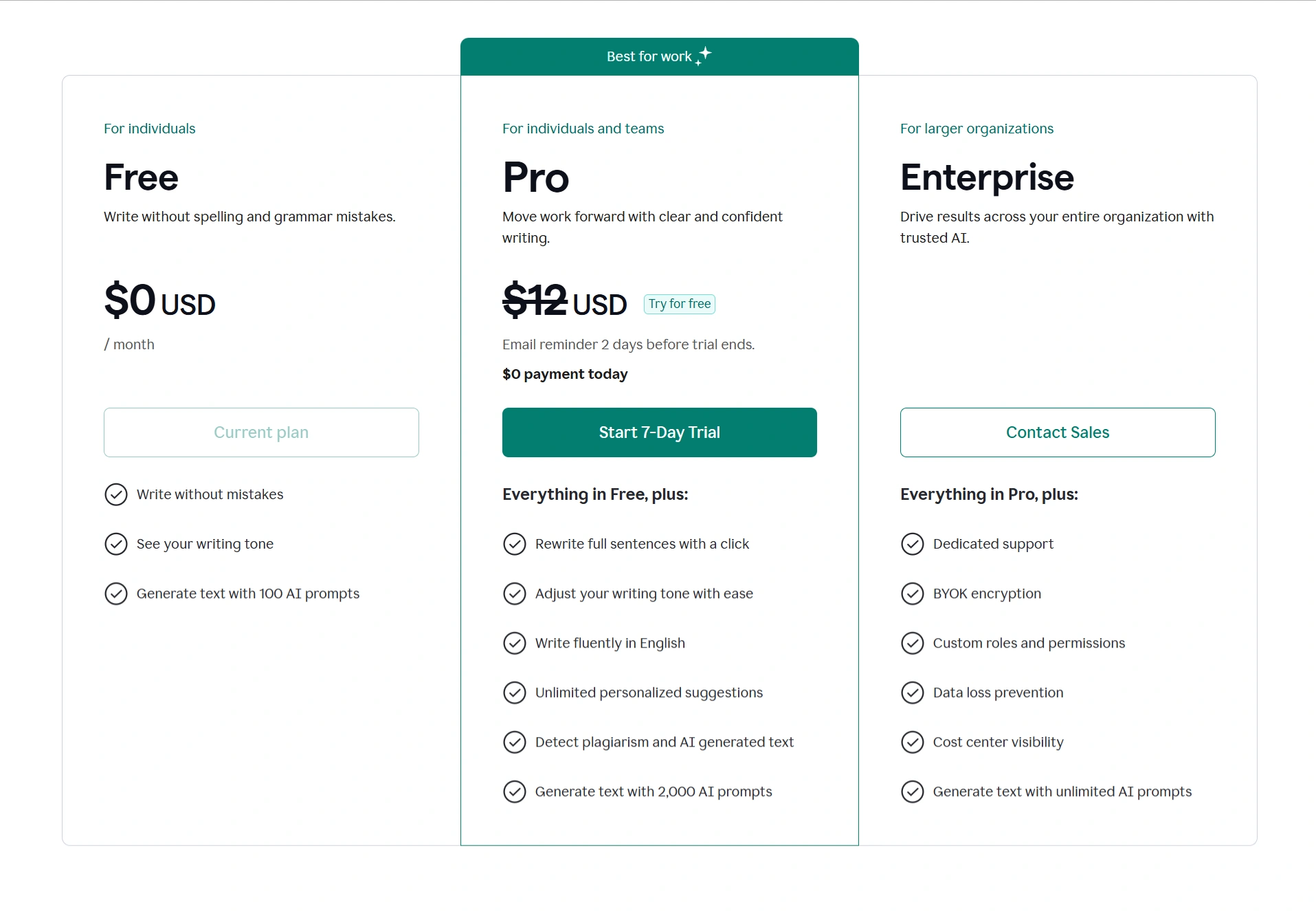 Grammarly's pricing plans.