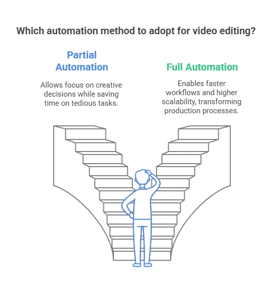 The difference between partial and full automation.