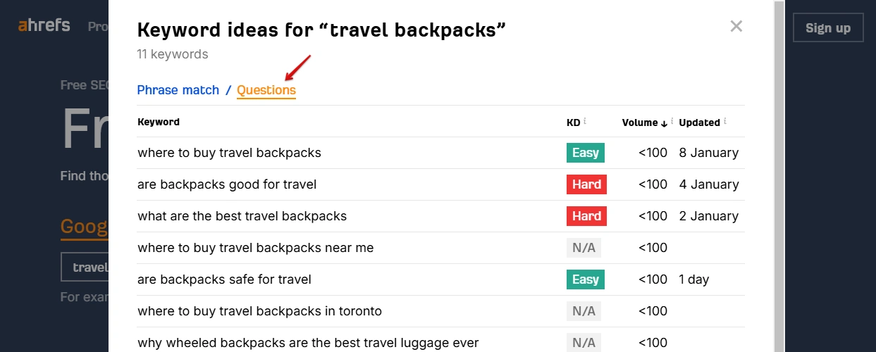 Ahrefs' keyword search interface.