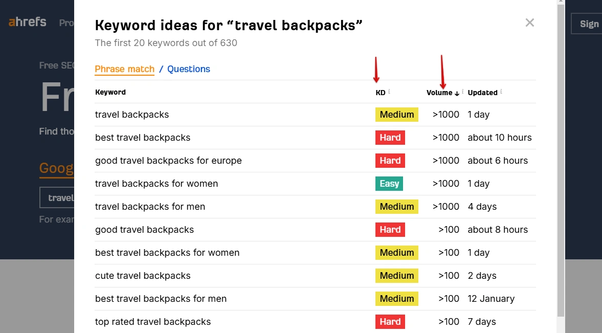 Ahrefs' keyword search interface.