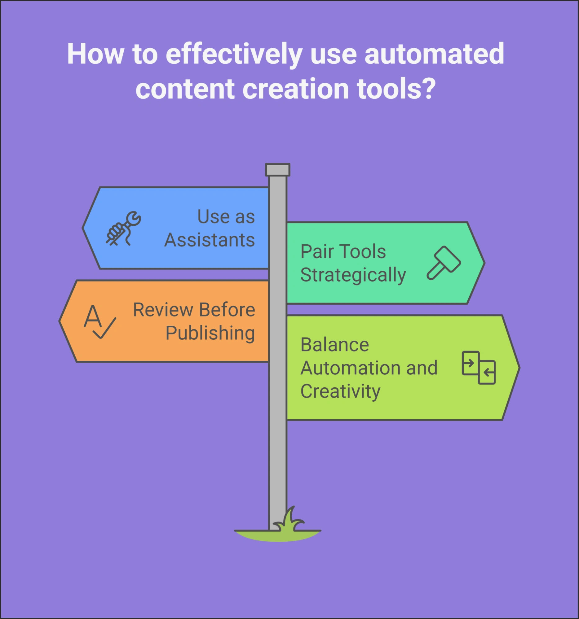 Infographic on automated content creation tools.