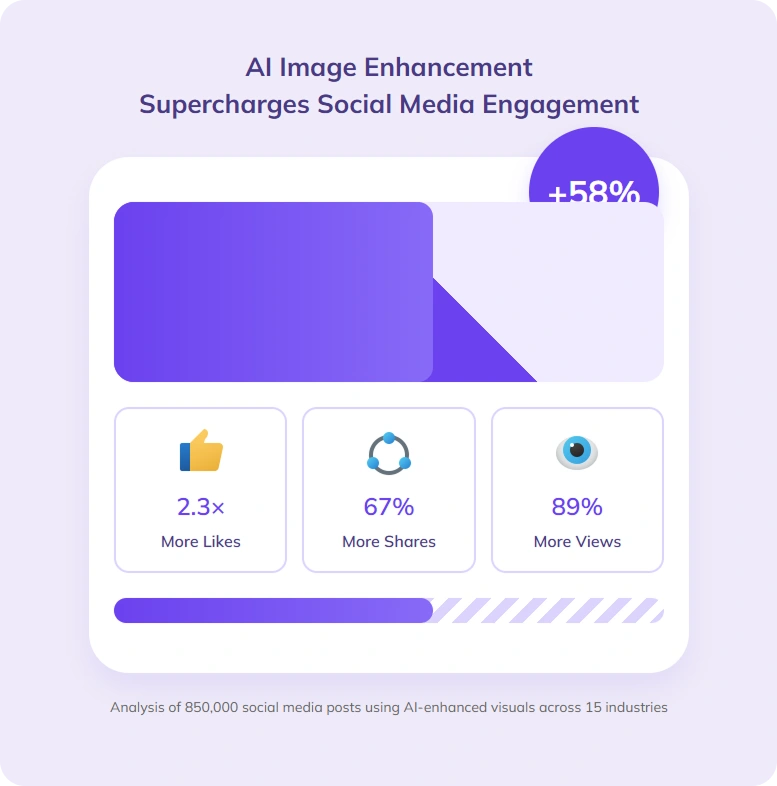 Infographic showing AI image enhancement effects.