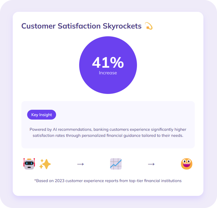 Infographic on customer satisfaction.