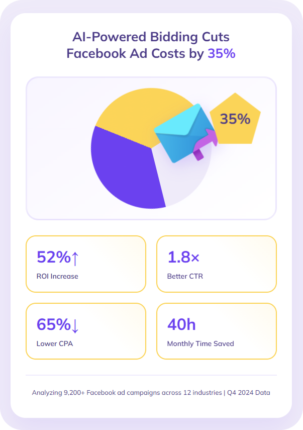 Infograph on AI-powered bidding benefits.