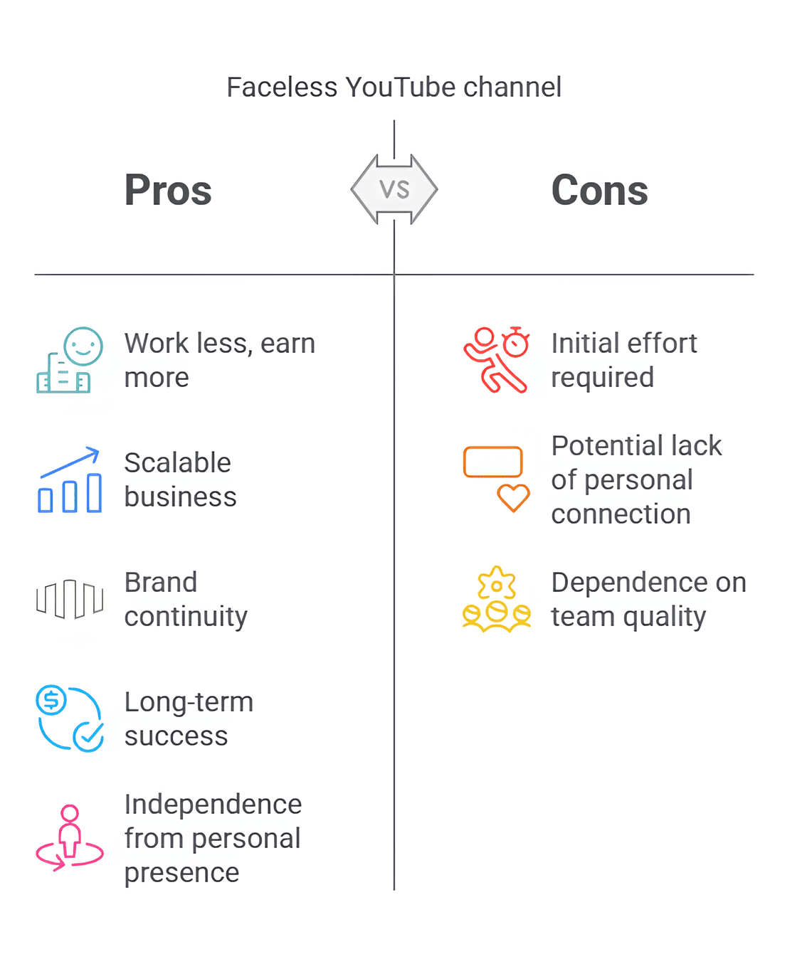 Pros and cons of faceless YouTube channel.