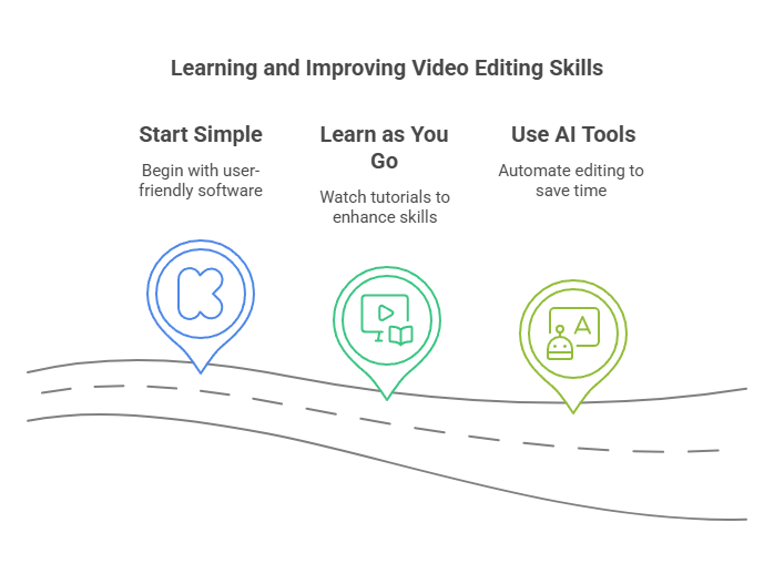 Infographic on improving video editing skills.