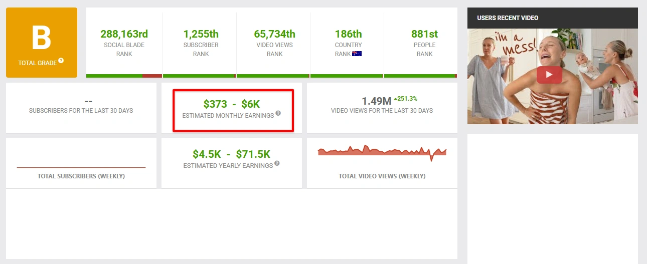 Sarah's Day YouTube statistics.