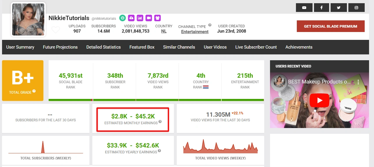 NIkkieTutorials' YouTube statistics.