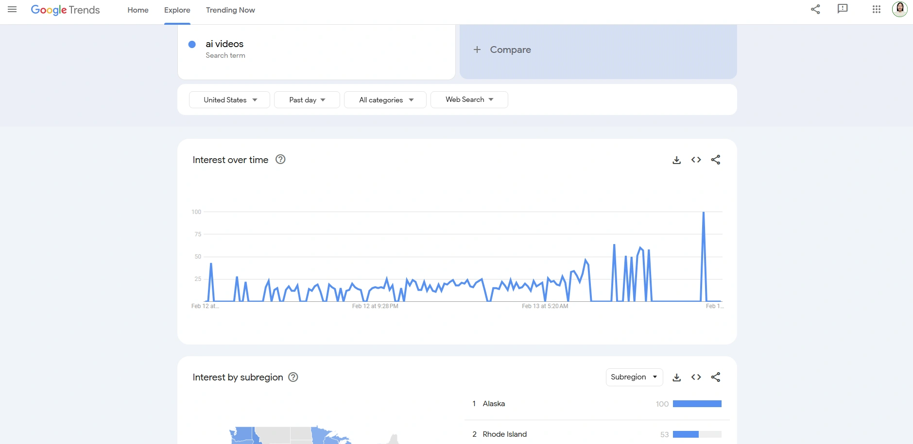 AI videos statistics on Google Trends.