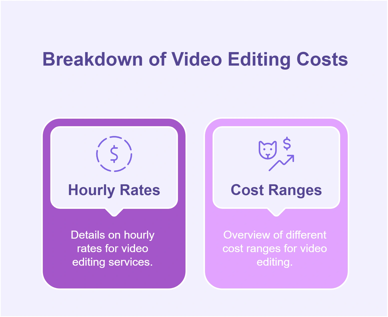 Infographic on video editing costs.