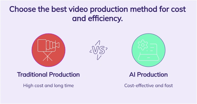 Traditional production vs. AI production.