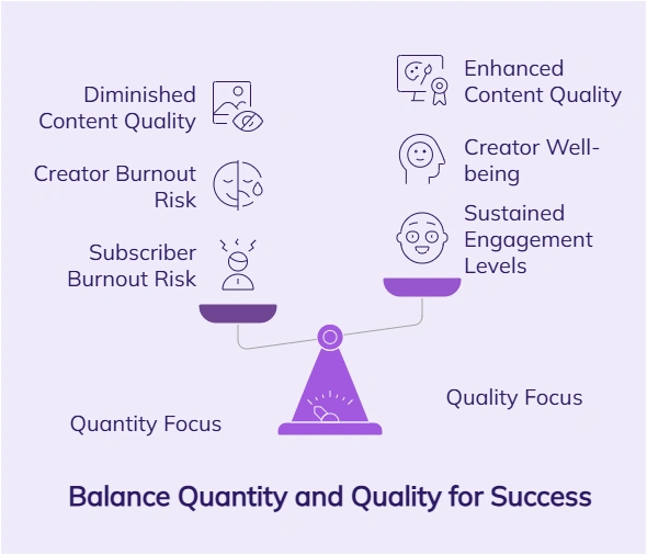Balance between quantity and quality for success.
