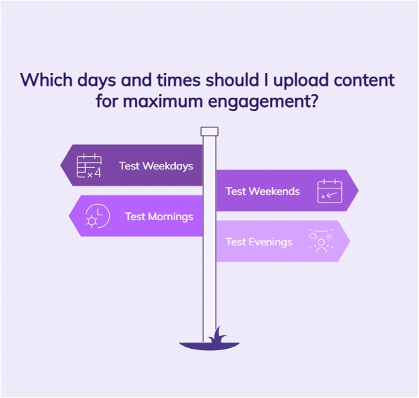 Options for testing content upload times