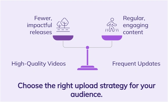 Options for the right upload strategy.