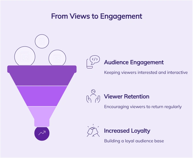 Infographic on views to engagement.