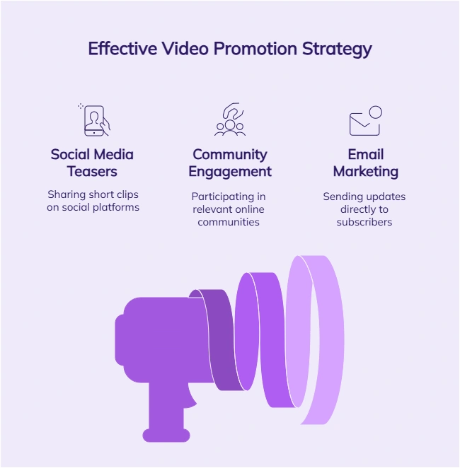 Infographic titled "Effective Video Promotion Strategy".