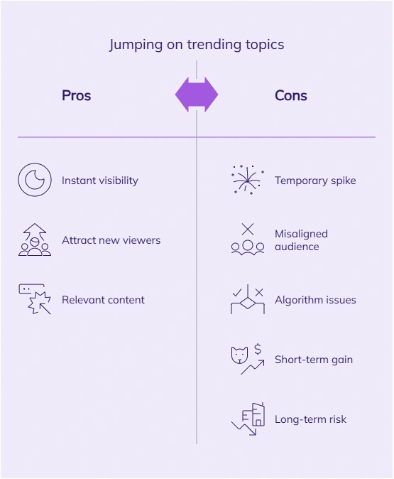 Pros and cons of jumping on trending topics.