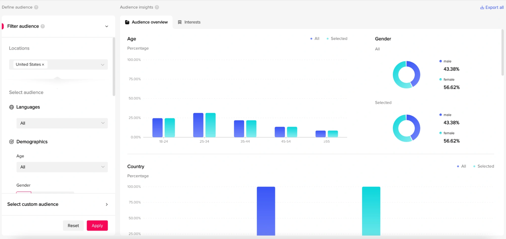 TikTok's audience insight statistics.