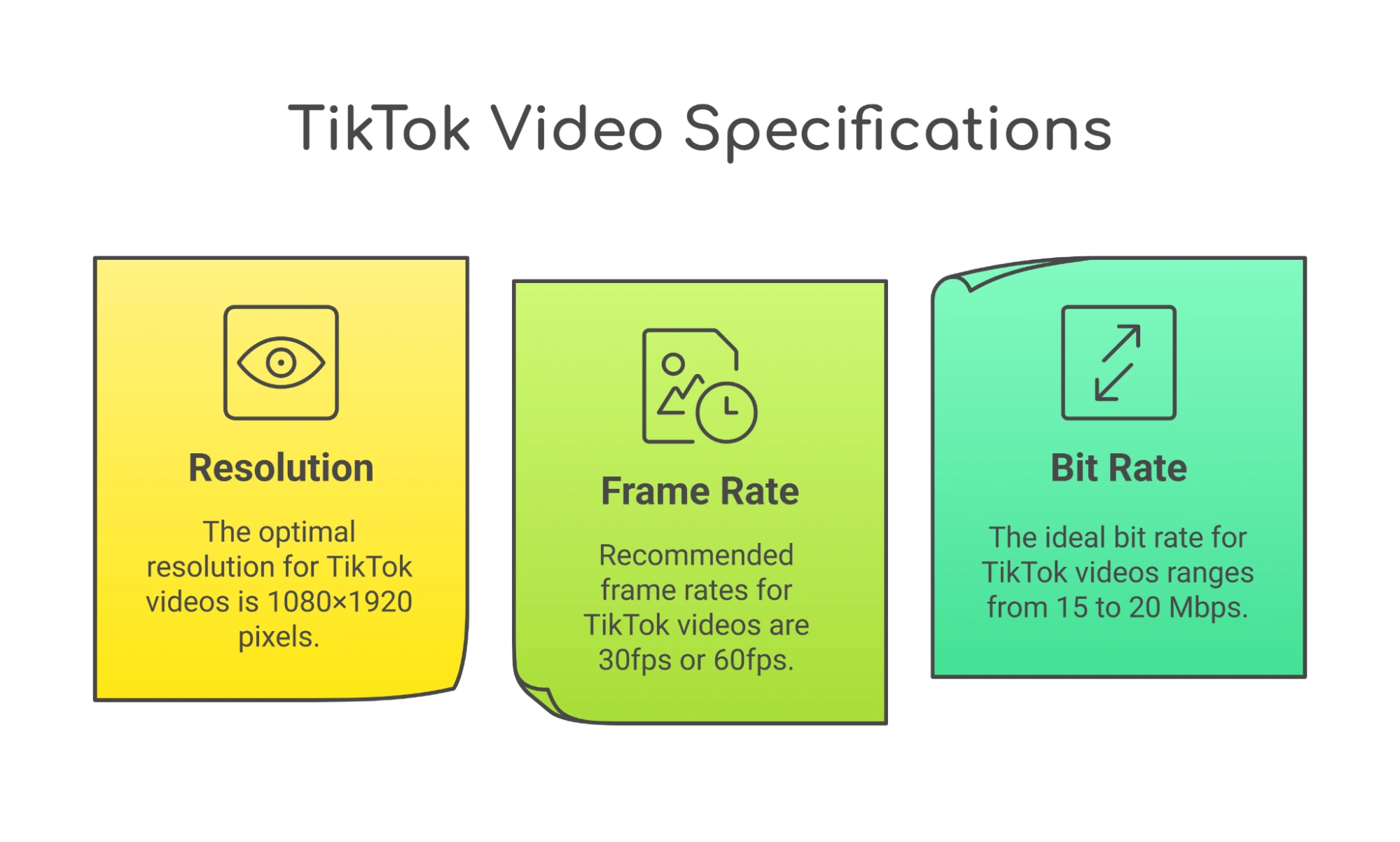 Infographic detailing TikTok video specifications.