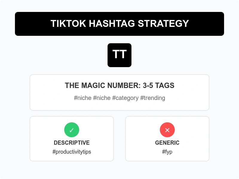 Infographic on TikTok hashtag strategy.