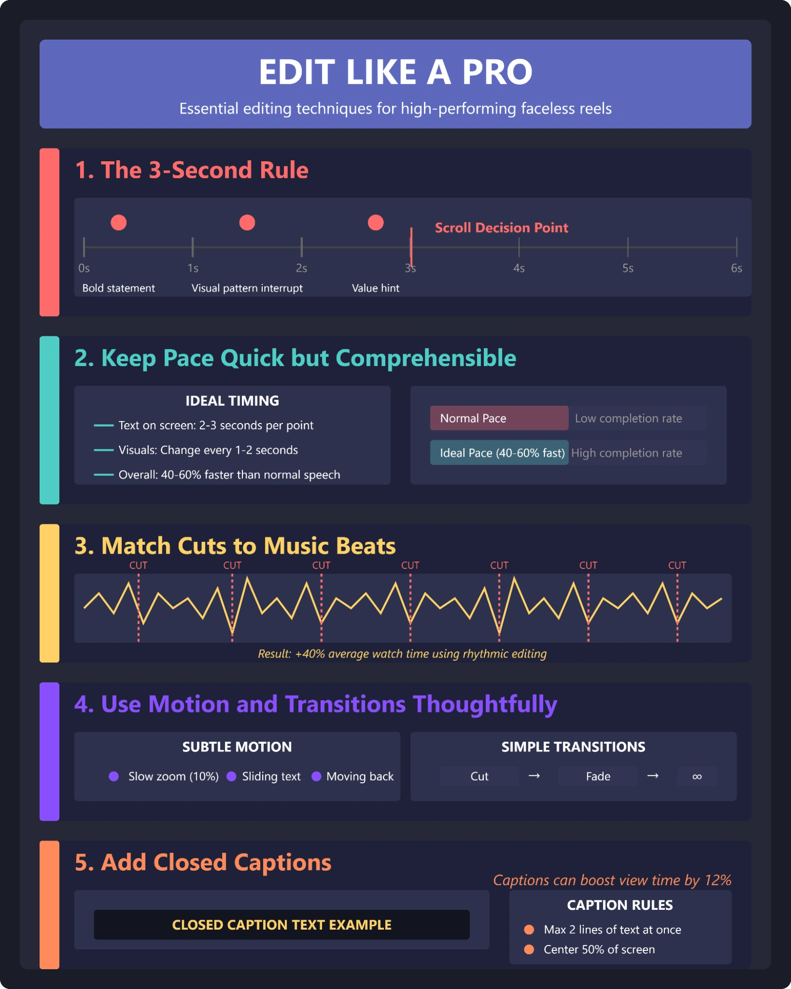 Infographic detailing editing techniques for faceless reels.