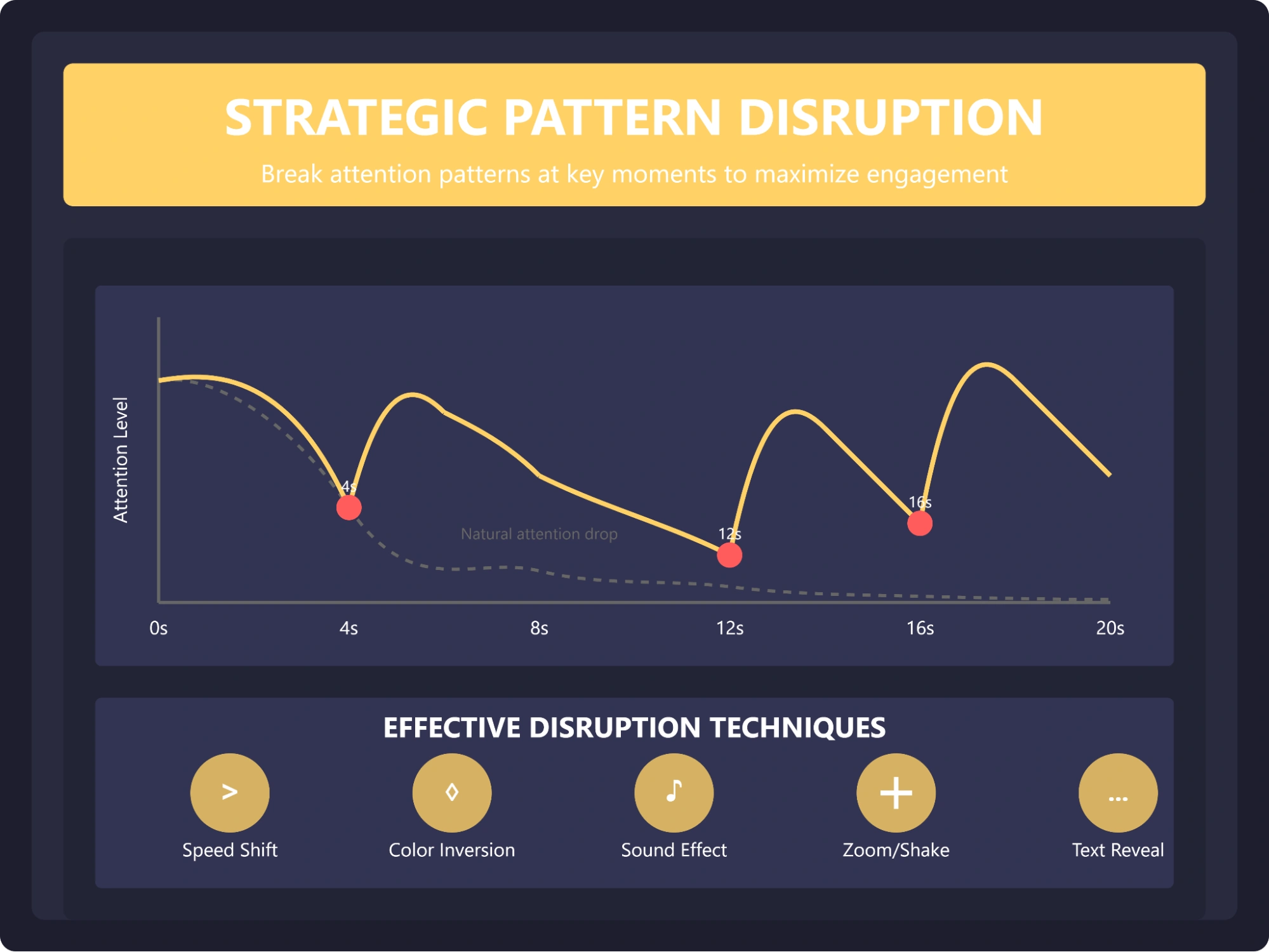 Graphic on strategic pattern disruption