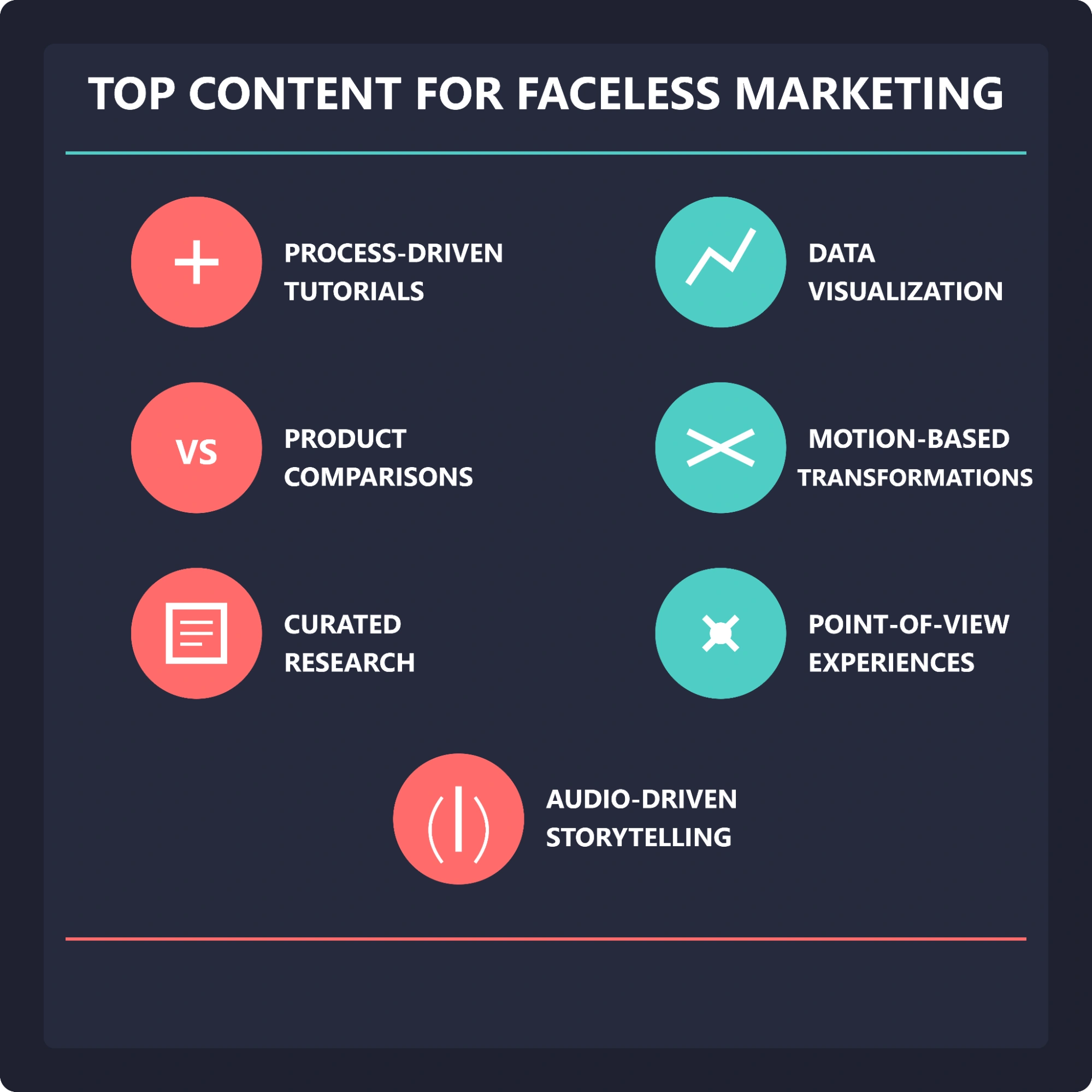 Top content for faceless marketing.