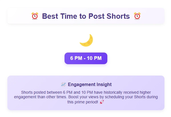 Infographic showing the best time to post Shorts.