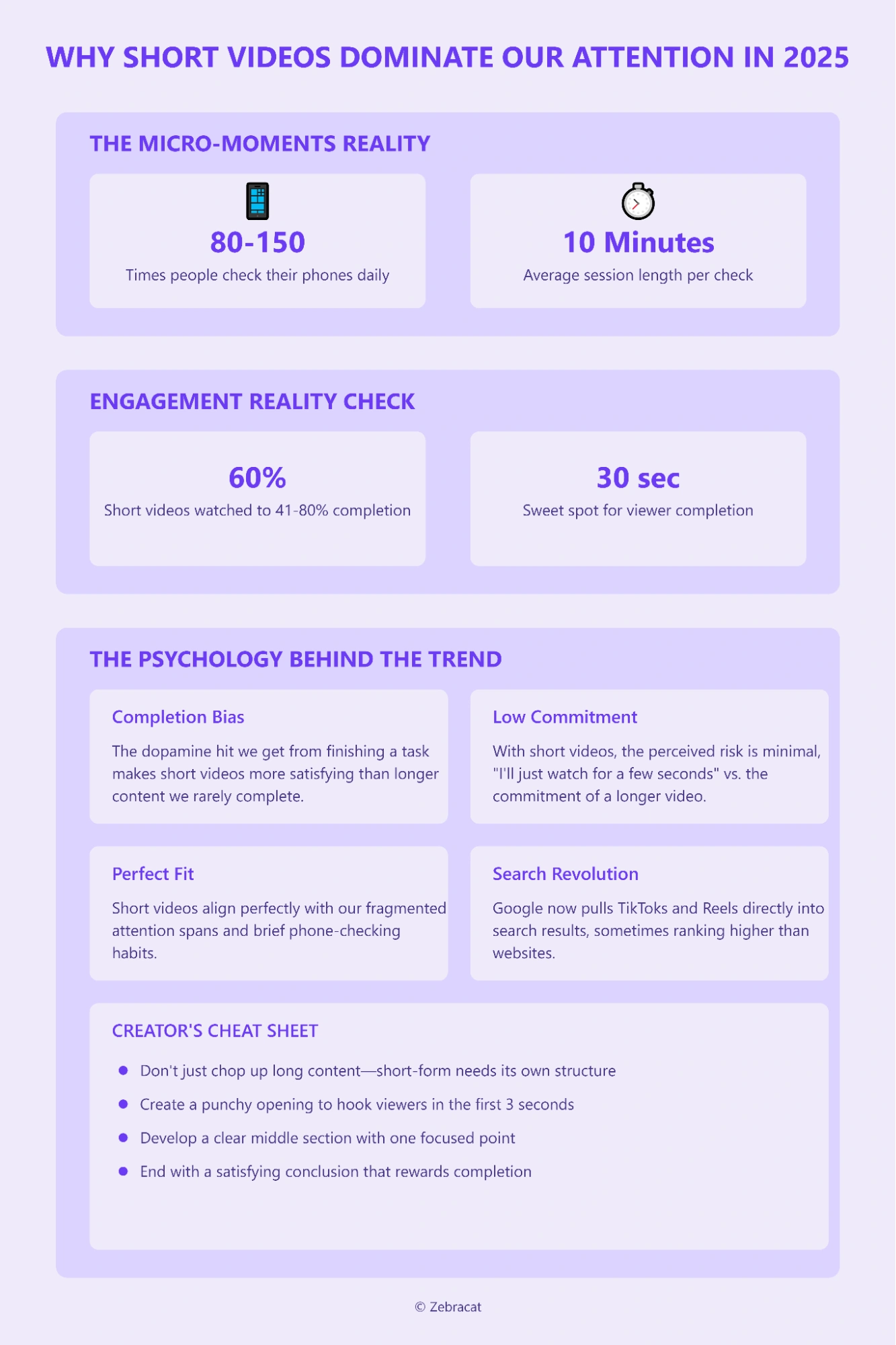 Infographic on short videos' popularity in 2025.
