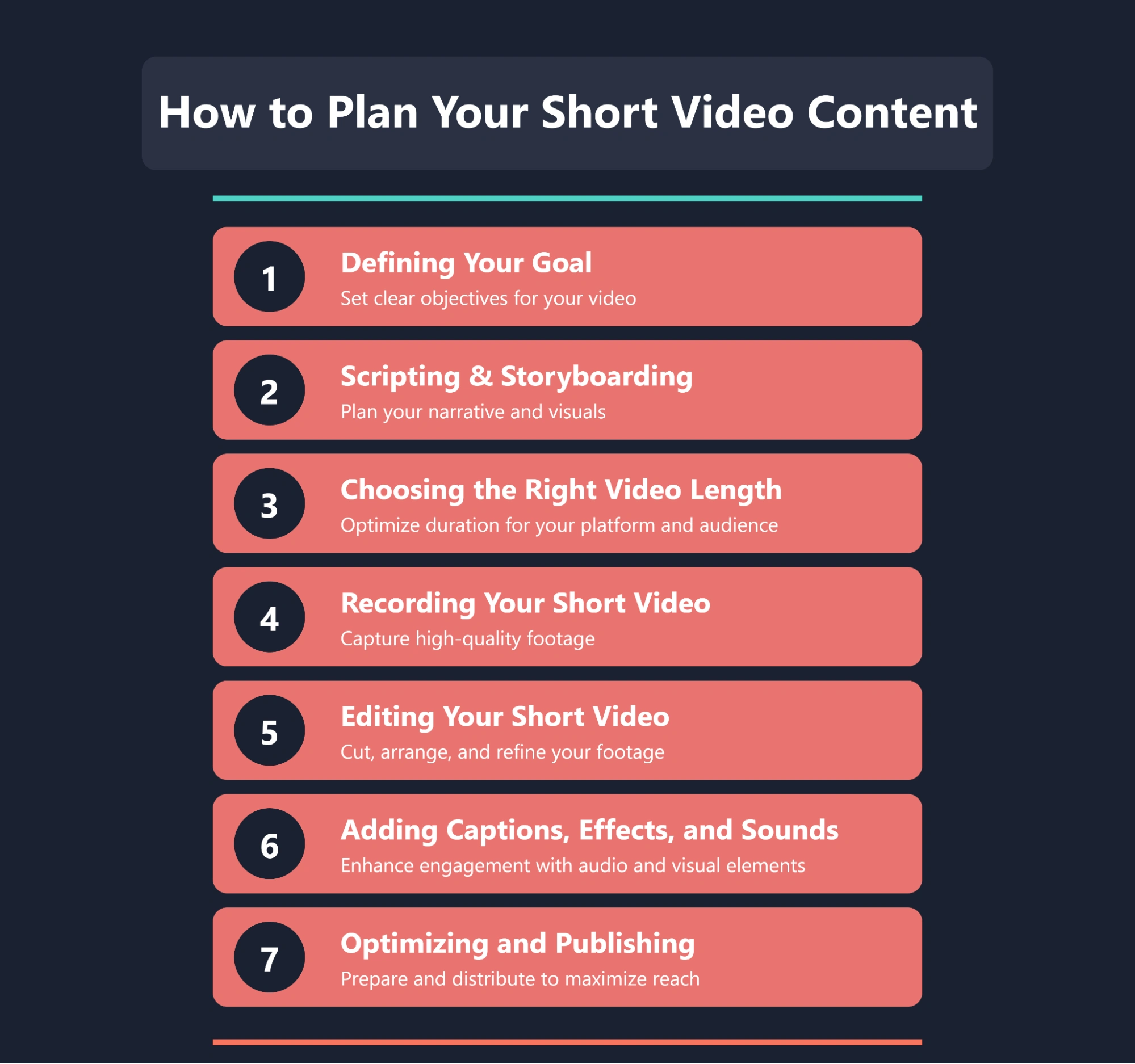 A graphic listing steps for planning short video content.