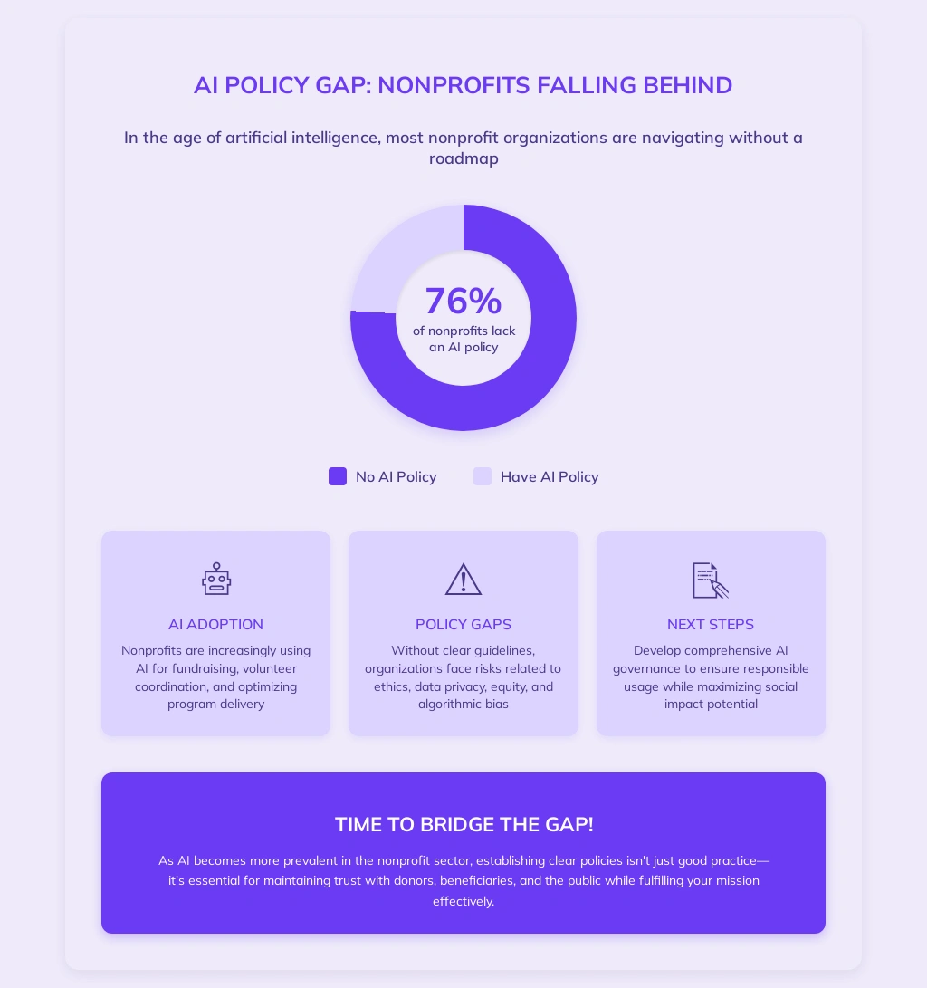 Infographic on AI policy gap.