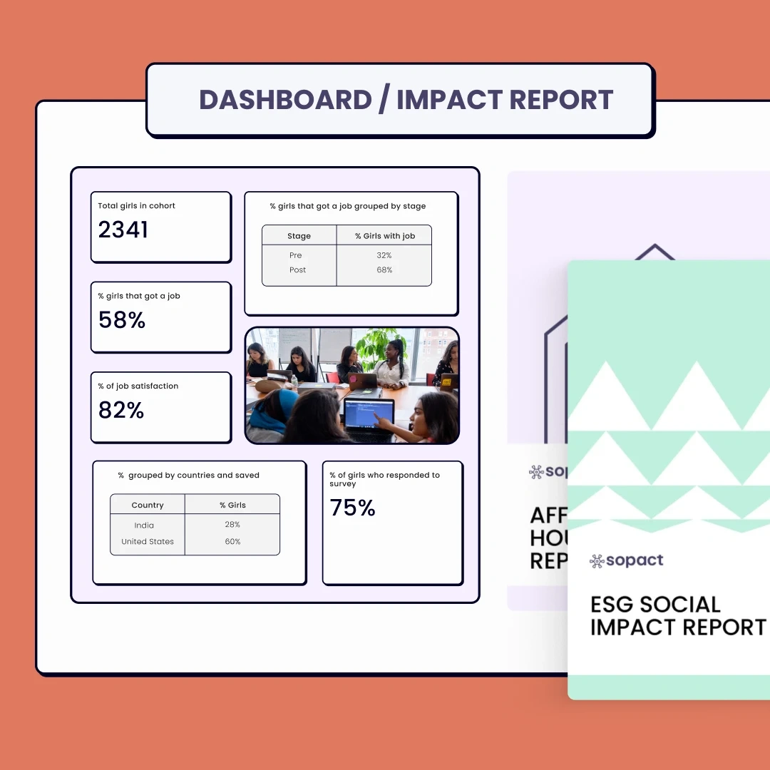 Sopact Impact Cloud's impact report.