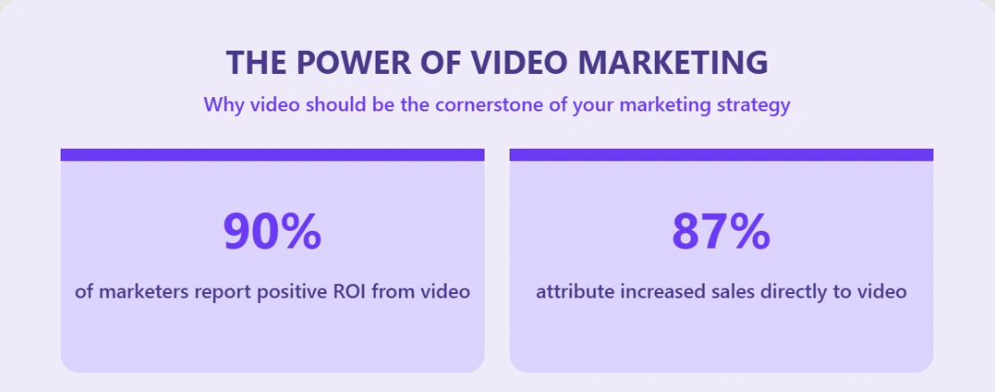 Infographic depicting the power of video marketing.