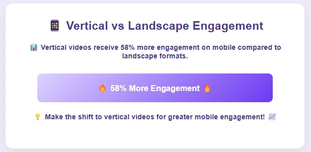 Infographic on vertical vs. landscape engagement.