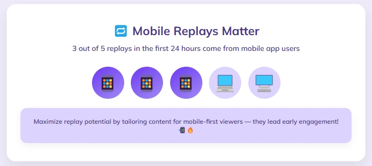 Infographic showing LinkedIn videos replay rate on mobile users.