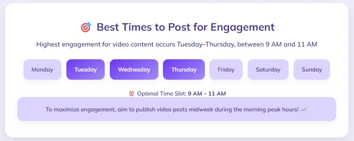 Infographic on best tome to post LinkedIn videos.